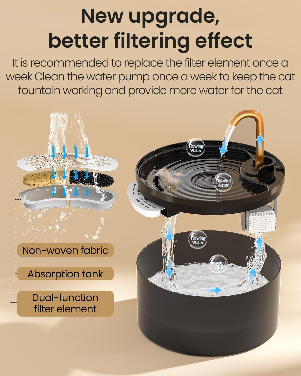 Automatic Cat Water Fountain