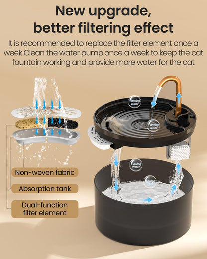 Automatic Cat Water Fountain